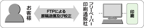 f[^eC[W